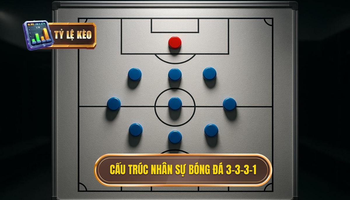 Phân tích cấu trúc nhân sự trong chiến thuật bóng đá 3-3-3-1